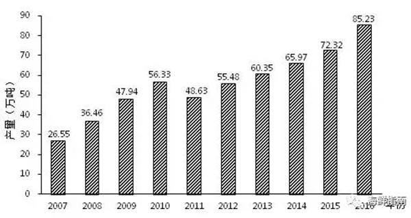 小龍蝦vs火鍋，誰(shuí)才是餐飲界扛把子？